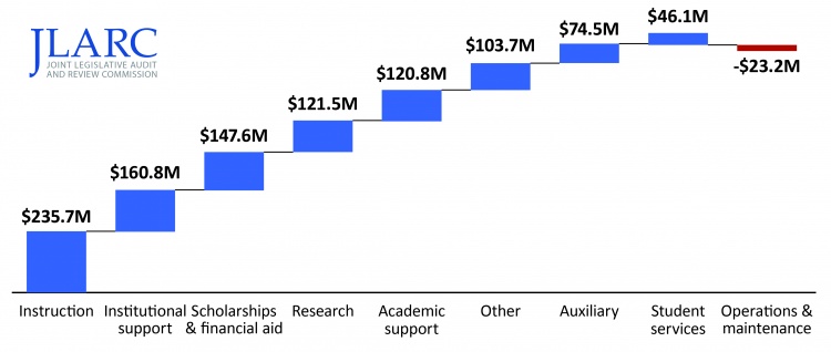 JLARC | Pandemic Impact on K-12 Public Education