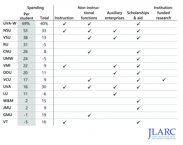 JLARC | Pandemic Impact on K-12 Public Education
