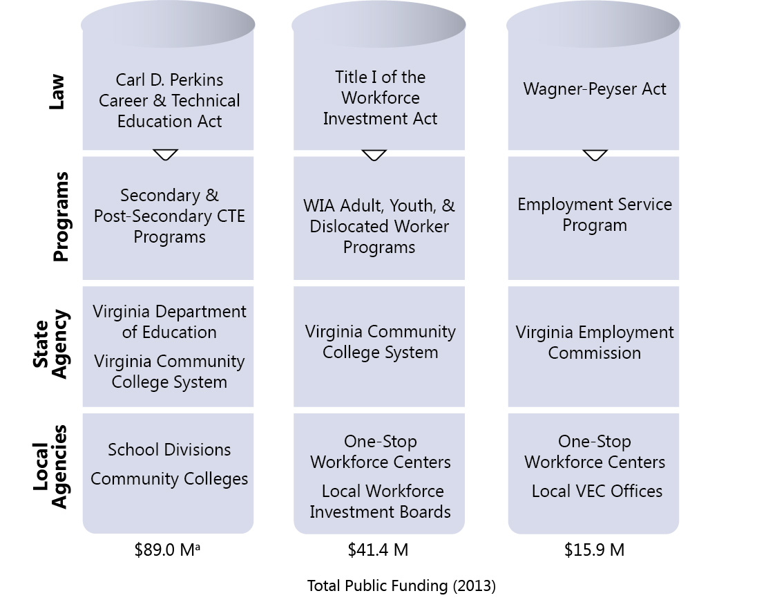 Workforce Silos 