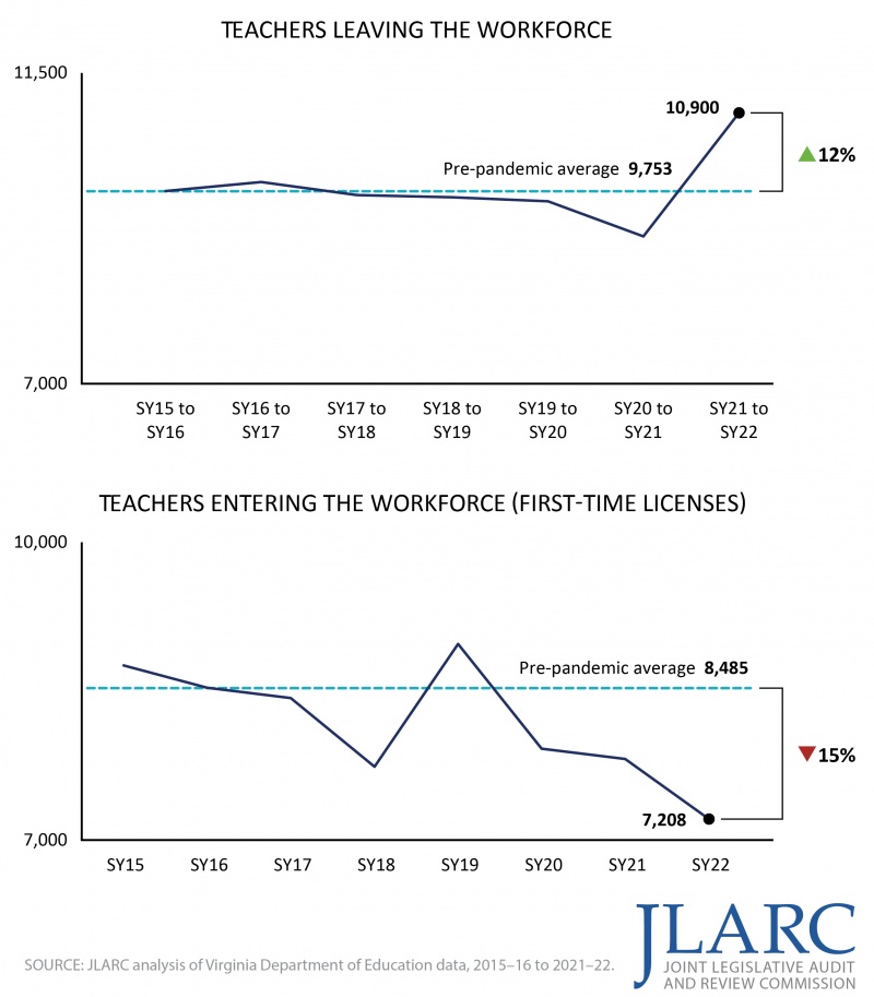 Final Report - Virginia Joint Legislative Audit and Review