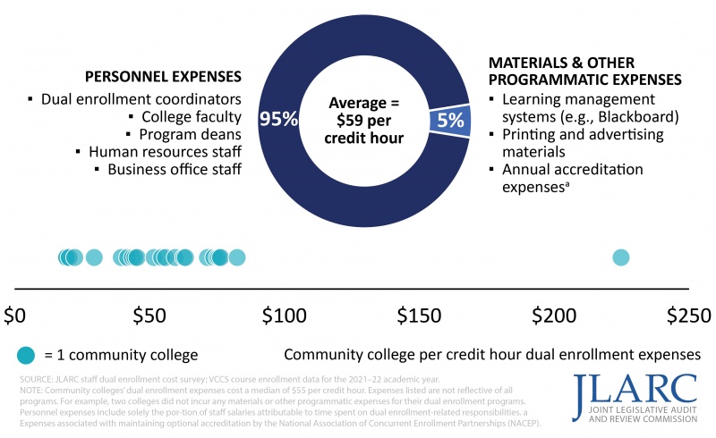The Rise of Dual Credit - Education Next